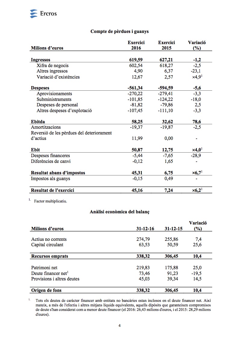 resultat CAT